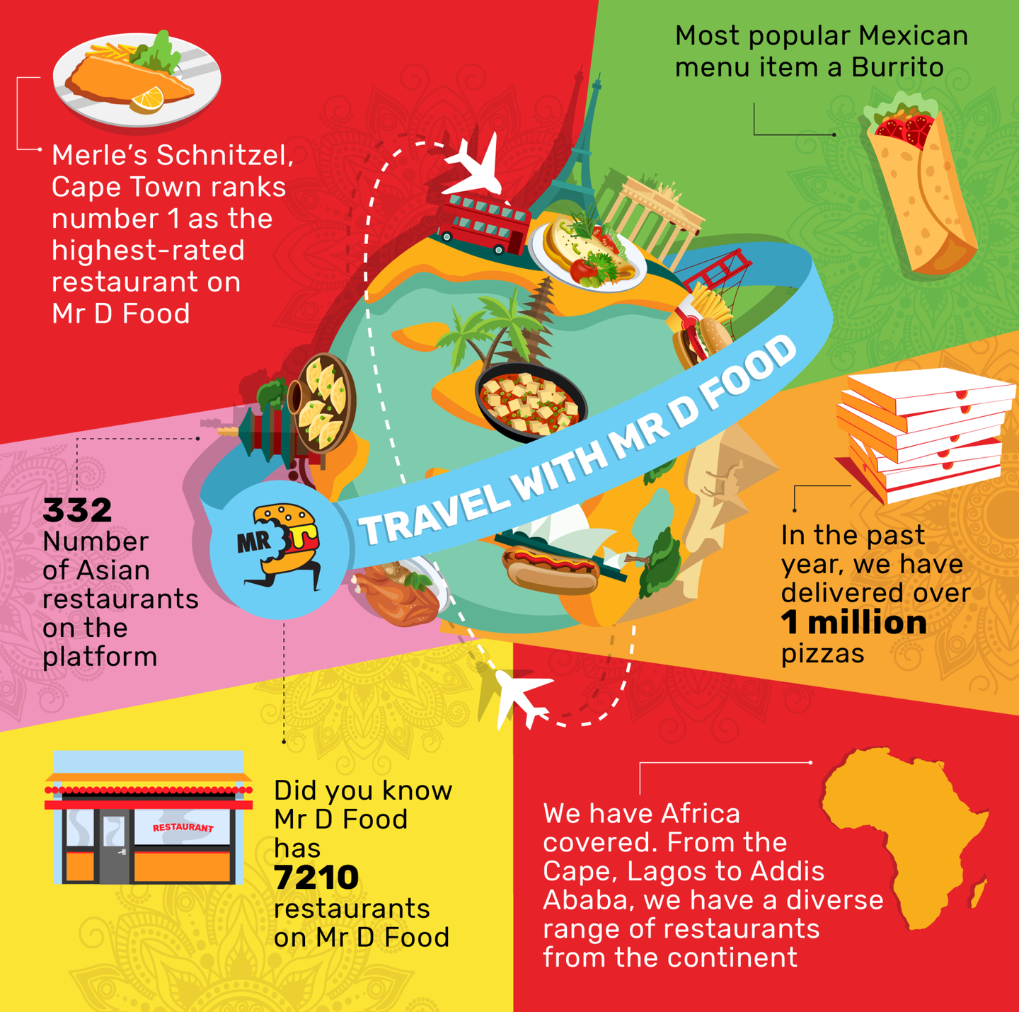 Mr D Food The Joy of Food, Delivered